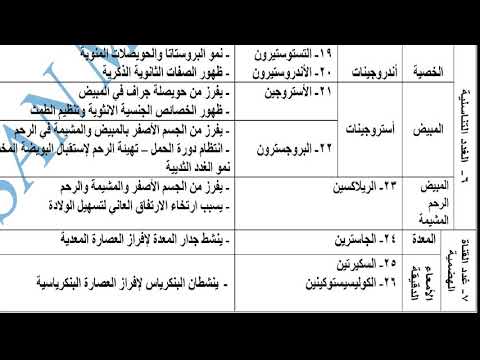 أحياء 3 ثانوي ( الغدد التناسلية - غدد القناة الهضمية - مقدمة التكاثر ) أ حمدي عبد الغني