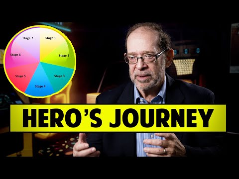 7 Stages Of The Comic Hero's Journey - Steve Kaplan