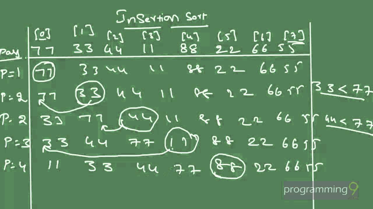 Insertion Sort Procedure