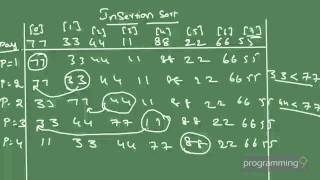 Insertion Sort Procedure