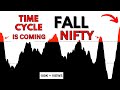 SECRET Nifty Major Date Time Cycle Gann Banknifty