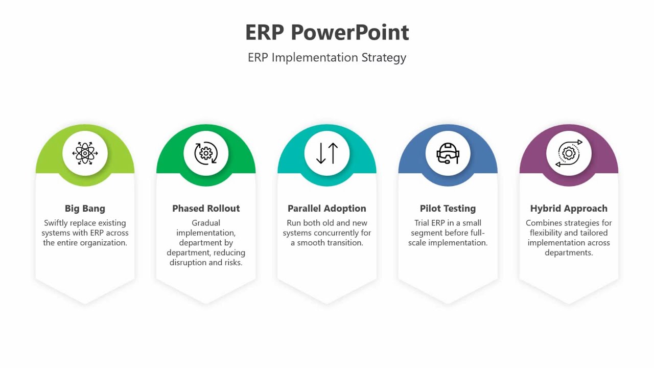ERP Infographic PowerPoint Presentation #slideegg