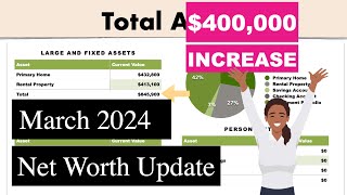 March 2024 Net Worth Update |$400,000 Increase| Financial Independence