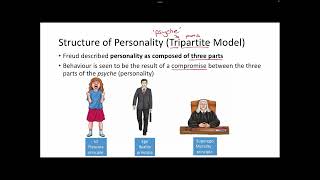 psychodynamic Approach in Psychology