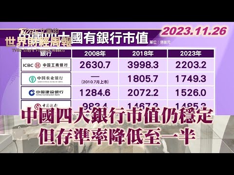中國四大銀行