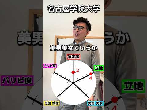 理学療法学科 名古屋学院大学の総合点数は！？ #名古屋 #偏差値 #名古屋学院大学 #春日井 #塾 #よし塾長