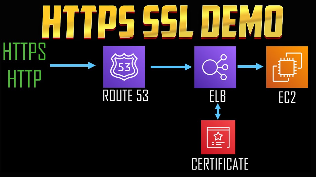 AWS Load Balancer HTTPS Setup with Route 53 and Certificate Manager & HTTP Redirect to HTTPS