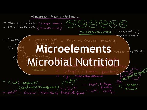 Microelements | Micronutrients | Microbial Cell Requirements| Basic Science Series
