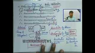 ตัวอย่างข้อสอบวิชาสังคม (สาระที่ 2)