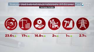 Ինդեքս 25.07.2023