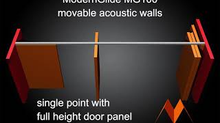 MG100 Movable Acoustic Wall – P1 Single Point With Full Height Door Panel