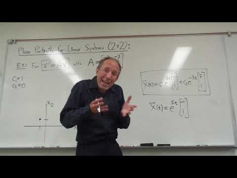Phase Portraits for Linear Systems - Part 1