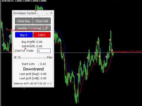 Video Envelopes System