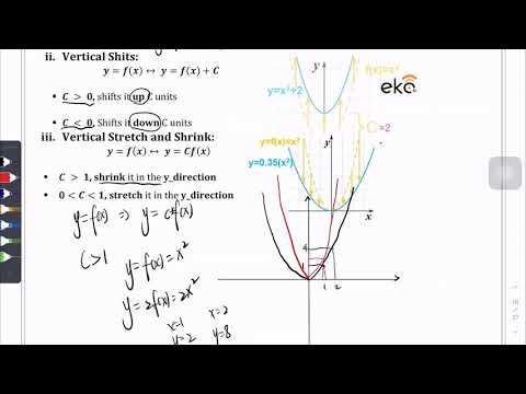 Concordia-Math 208-Function and Graph Problem Solving and Explanation