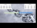 Unchain my Heart by Joe Cocker play along with scrolling guitar chords and lyrics