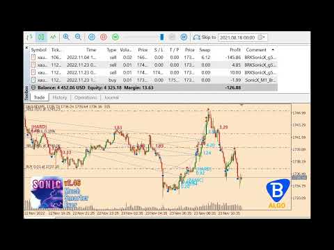 Video Blue Sonic Donchian MT4