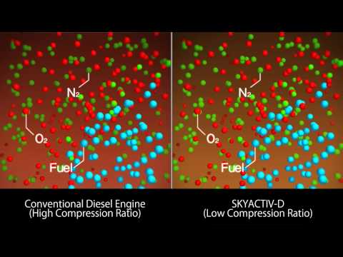 Mazda SKYACTIV Diesel. Combustión