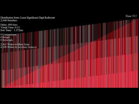 Radix LSD sort with very high bases