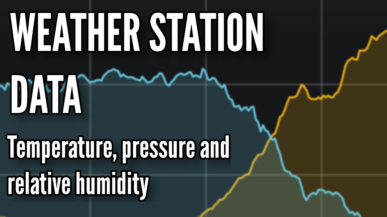 Understanding Climate Through Weather Station Data