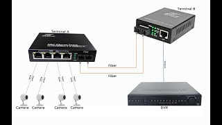 4 port gigabit media converter with fiber 4x10/100/1000Base-T plug 1 1000Base-X optical up to 100KM