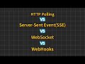 HTTP Polling Vs SSE Vs WebSocket Vs WebHooks