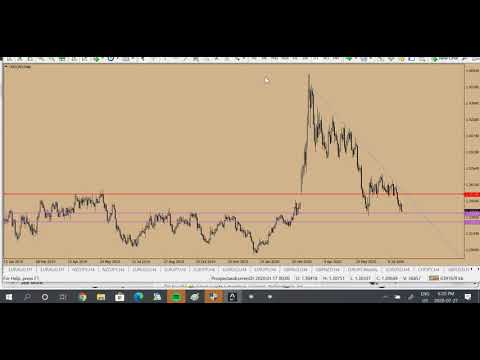 Technical Analysis For the Usdcad And UsdJpy pairs (27-07-2020)