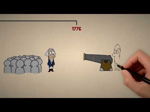 George Washington Timeline For Toddlers & kids