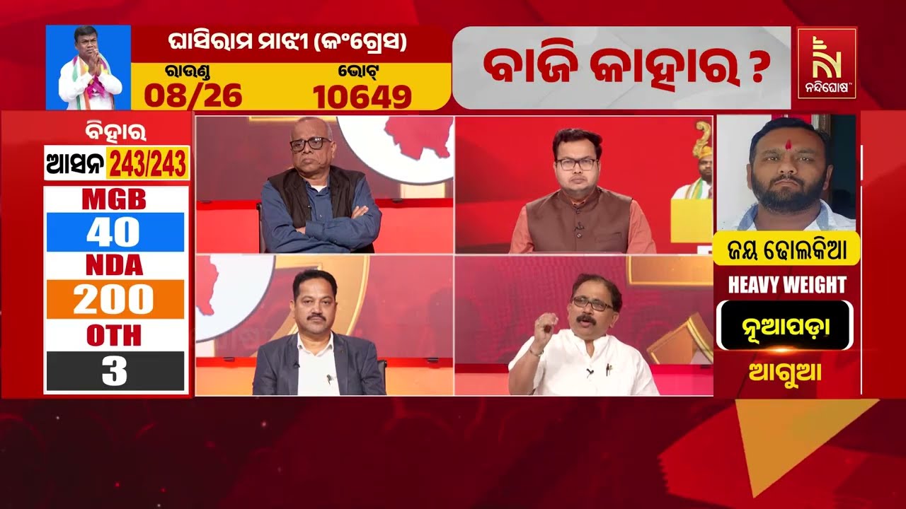 ନୂଆପଡ଼ା ଉପନିର୍ବାଚନ : ଅଷ୍ଟମ ରାଉଣ୍ଡ ସୁଦ୍ଧା ୨୮,୮୮୮ ଖଣ୍ଡ ?