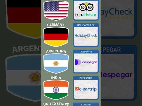Biggest Travel Websites From Different Countries #shorts