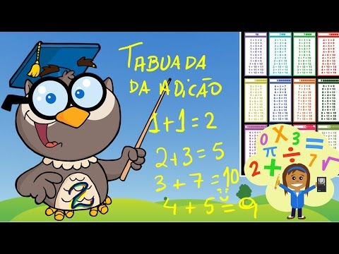 Tabuada da Adição do 2 (dois)