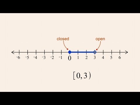 Algebra 6 - Interval Notation and the Number Line