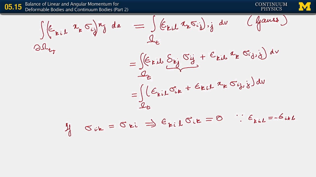 05.15. The balance of linear and angular momentum for deformable, continuum bodies