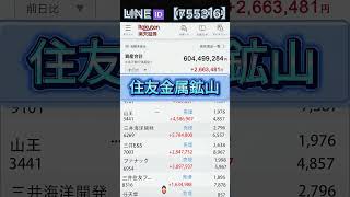 #株日記#投資思考#日本株#投資初心者#資産運用#日本株投資#東京証券取引所#チャート分析#ローソク足#株式投資#投資のコツ#投資思考#株式チェック#株式研究所#投資トピック