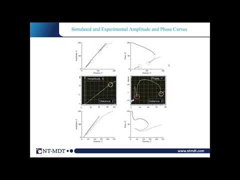 Challenges and Solutions in Practical Atomic Force Microscopy