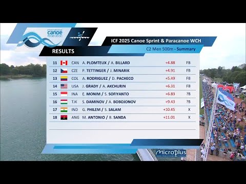 C2 Men 500m - Semi-Final 2 / 2025 ICF Canoe-Kayak Sprint World Championships Milan