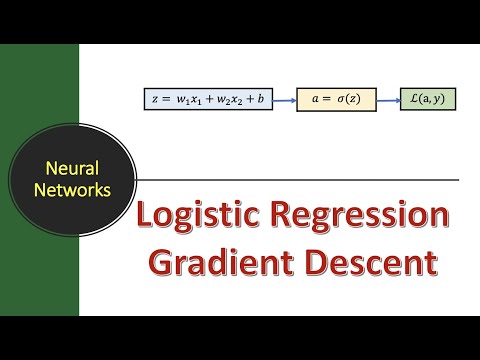 Lecture 16 Logistic Regression Gradient Descent | Deep Learning