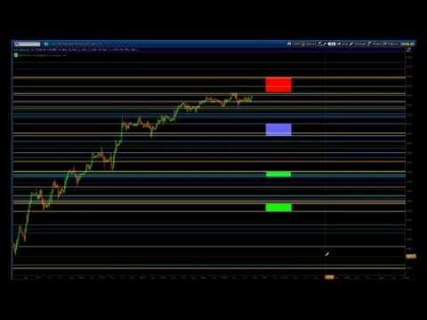 S&P ES Futures Market Analysis & Key Levels 110614