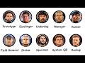 Every NFL QB Archetype Explained In 23 Minutes