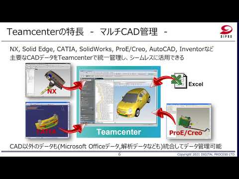 , title : '【Teamcenter】3Dデータ利活用の領域拡大を促進！Teamcenterご紹介'