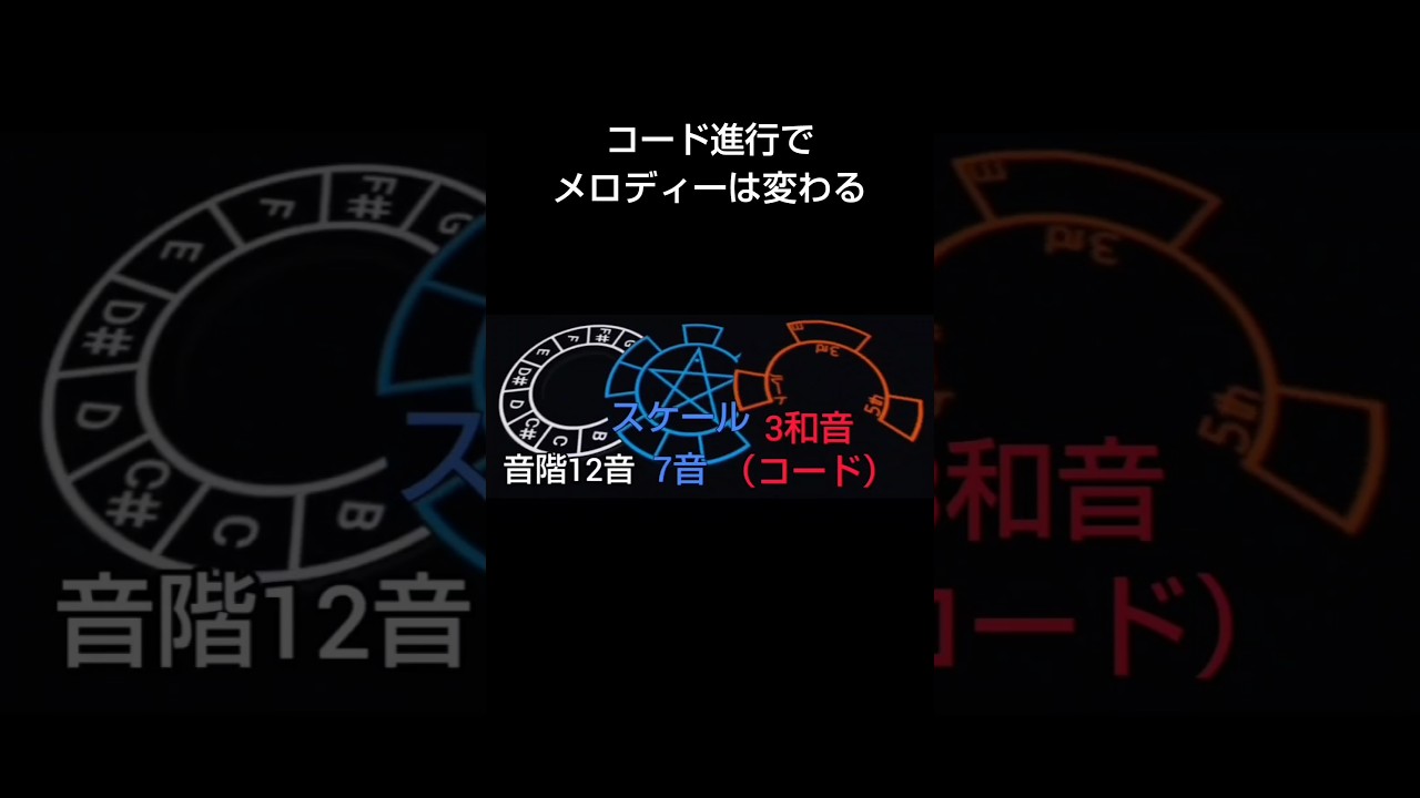 ^ʘ₋ʘ^,,⤴#音楽理論 #コード進行 #作曲