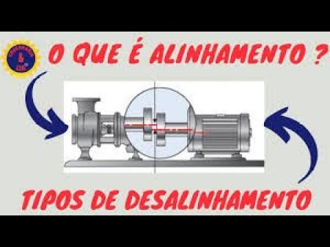 O que é Alinhamento de Equipamentos Rotativos? Quais os Tipos de Desalinhamento?