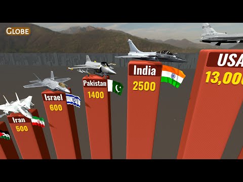 MILITARY AIRCRAFT Fleet Strength By Country 2025