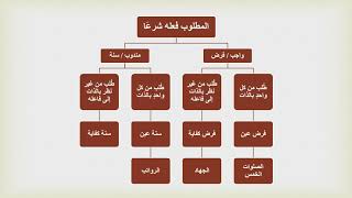 شرح درك المأمول [14.1] - العيني والكفائي image