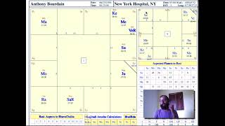 Anthony Bourdain - Astrology Chart Analysis