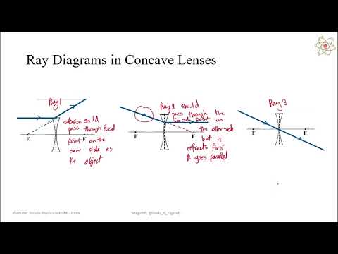 Module 16 - Lesson 4 - Convex and Concave Lens