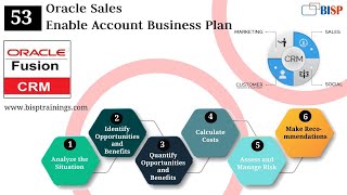 Oracle Sales Enable Account Business Plan