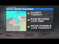 Chicago First Alert Weather: Cloudy Tuesday, rain returns late Wednesday