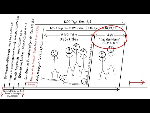 Das "Ende der Welt" aus der Offenbarung auf einer Zeitleiste erklärt