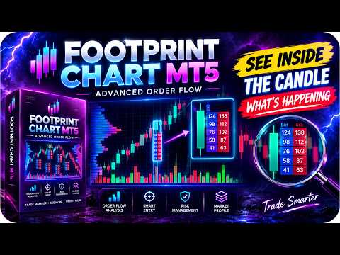 Video FootPrint Chart MT5