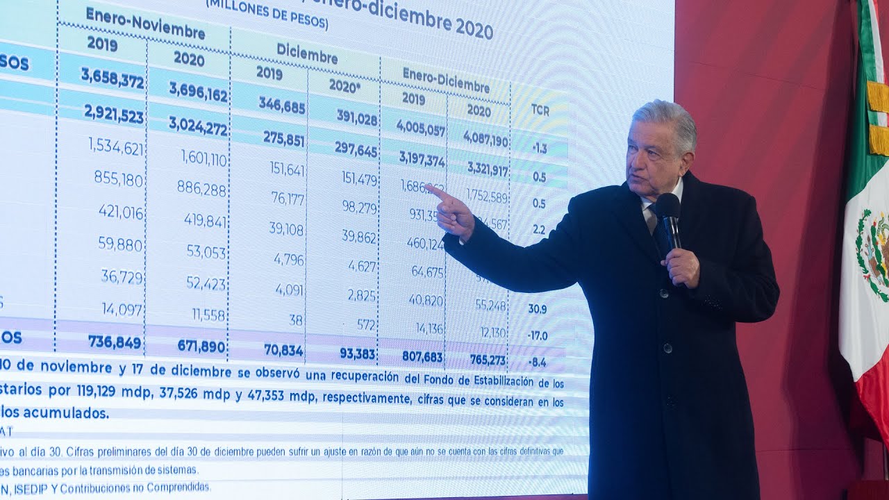 Mañanera de AMLO del 31 de diciembre de 2020